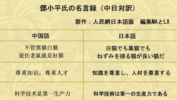 ＜中日対訳＞鄧小平氏の名言録