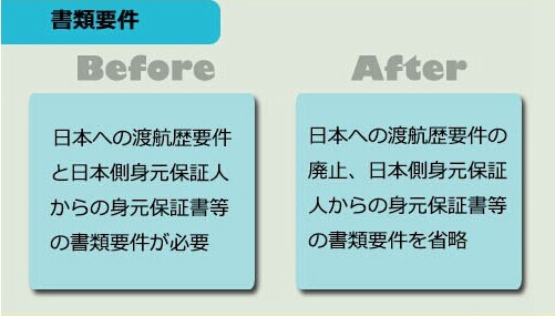 図解：日本、19日より中國人に対するビザ発給要件緩和