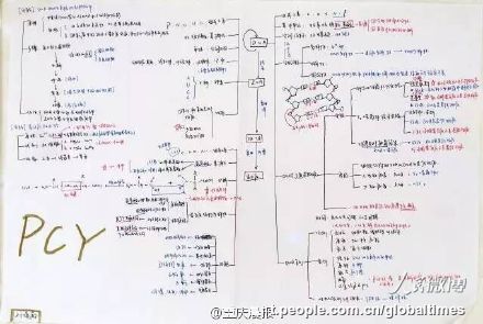 手描きのミトコンドリアに仰天！優(yōu)等生の精巧すぎる生物ノート　重慶