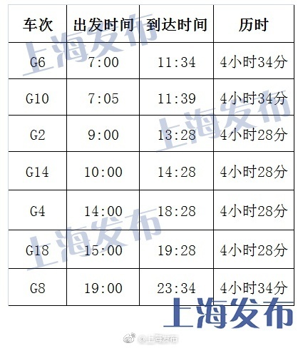 京滬高速鉄道「復(fù)興號」のチケット販売開始　速度向上後も運賃変更なし