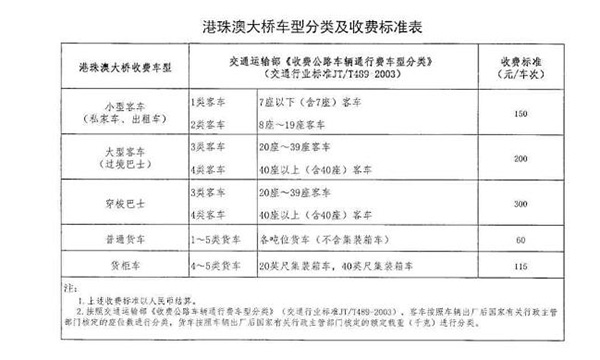 港珠澳大橋の通行料金が発表　自家用車は150元