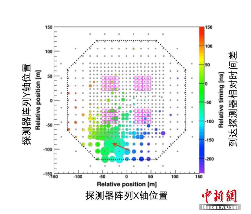 中日合同チーム、チベットで最高エネルギーの宇宙ガンマ線を発見