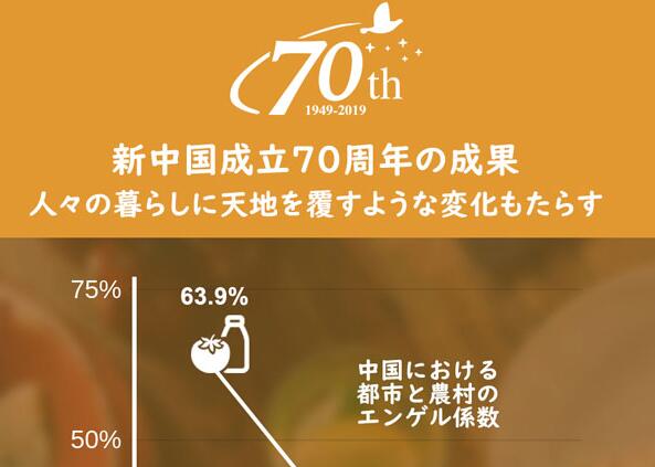 人々の暮らしに天地を覆すような変化もたらす