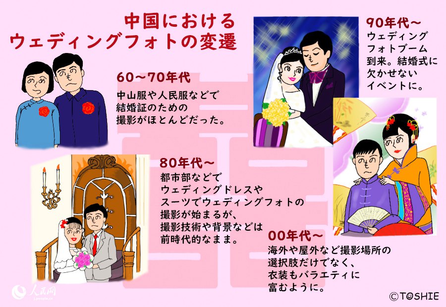 一度は參加してみたい？中國の結(jié)婚式