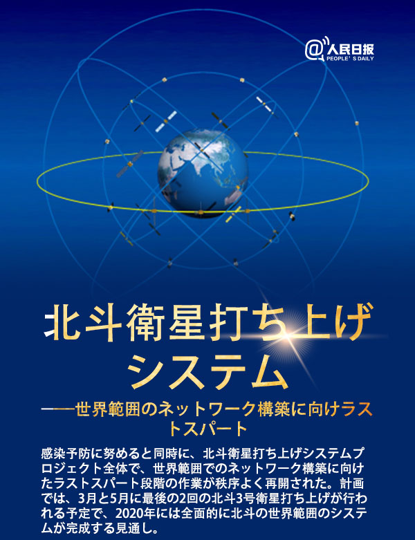 旅客機(jī)からロケットまで！國家重大プロジェクトの任務(wù)再開へ