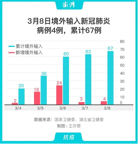 外國(guó)からの感染の流入を防ぐには「中國(guó)の力」と「中國(guó)の溫度」が必要