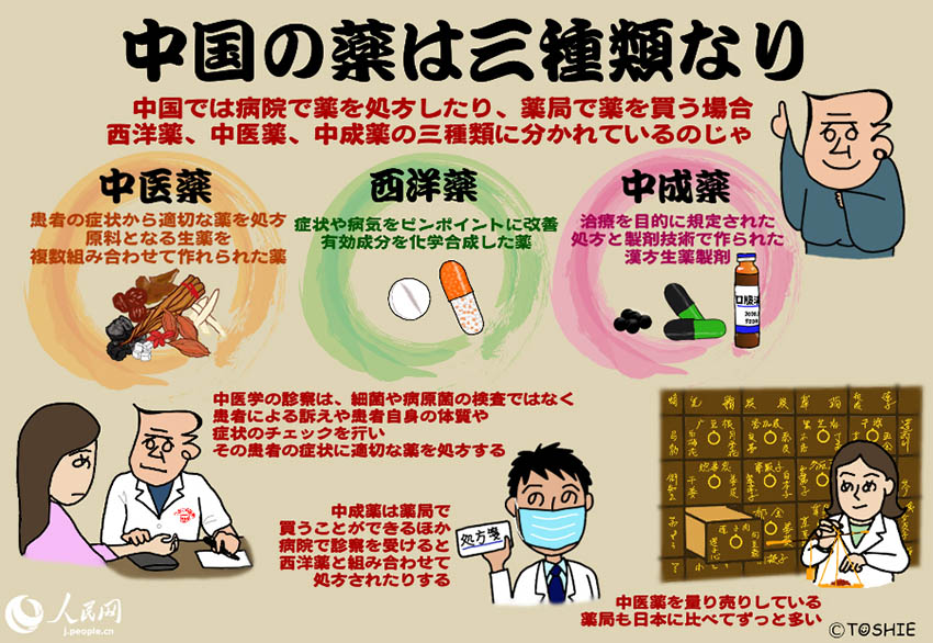 古いけど新しい中醫(yī)薬