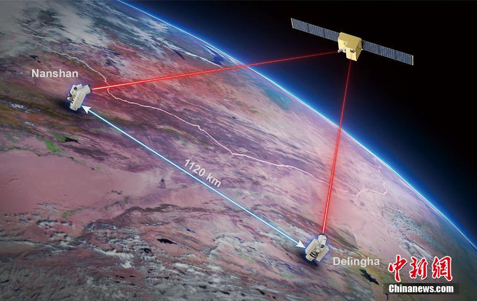 量子科學実験衛(wèi)星「墨子號」、無中継?1000キロ級量子機密通信を?qū)g現(xiàn)