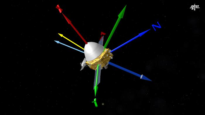 火星探査機(jī)?天問1號が軌道操縦、4ヶ月後には火星と交差へ