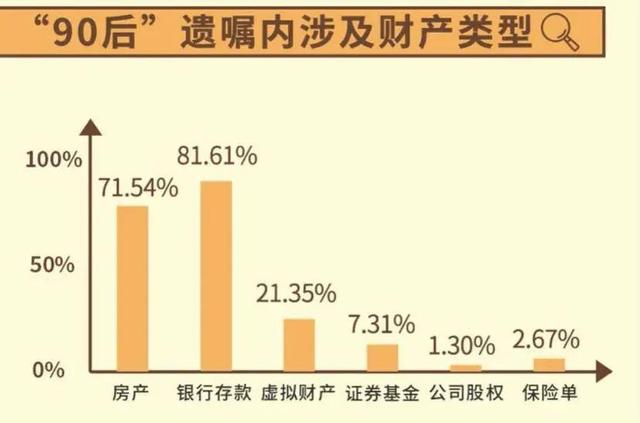 遺言書を作成し始めた若者たち　若いうちに遺言書を準(zhǔn)備するのはなぜ？