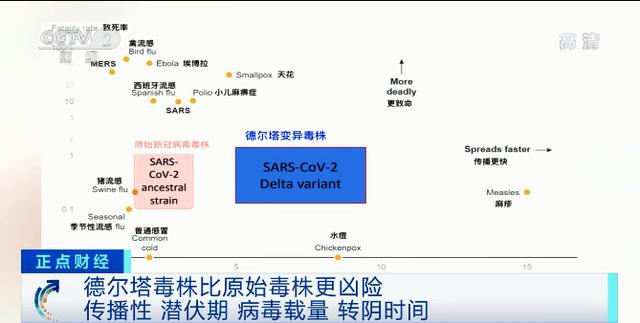 要警戒！常に変異を続ける新型コロナ変異株