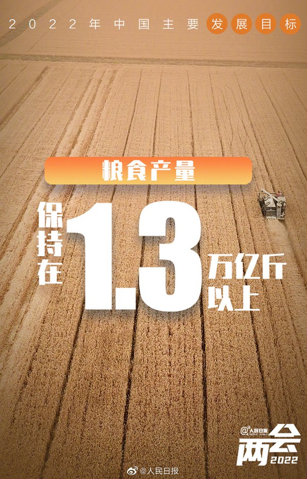 【2022年政府活動(dòng)報(bào)告】今年のGDP成長(zhǎng)目標(biāo)は5.5％前後