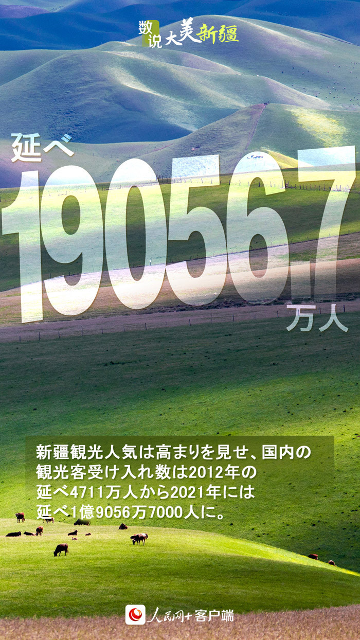 數(shù)字で見るこの10年で激変した新疆