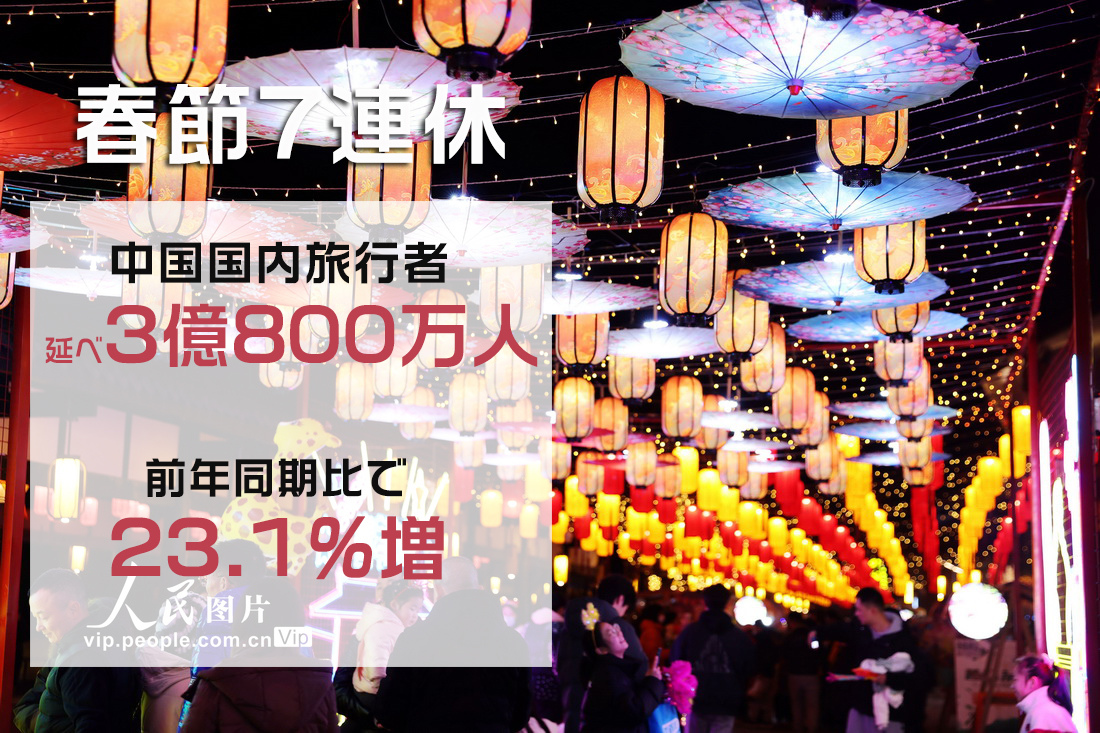 春節(jié)7連休中の中國(guó)國(guó)內(nèi)旅行者が前年比23.1％増 延べ3億800萬人に