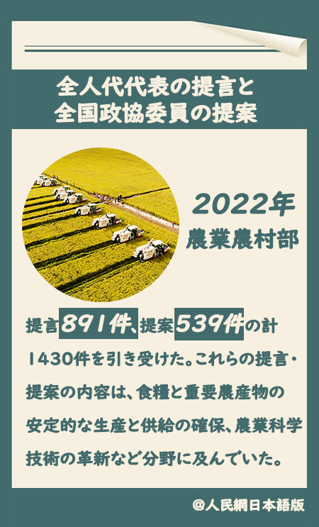 農(nóng)業(yè)農(nóng)村部は食糧安全保障関連の提言?提案236件を処理?実行