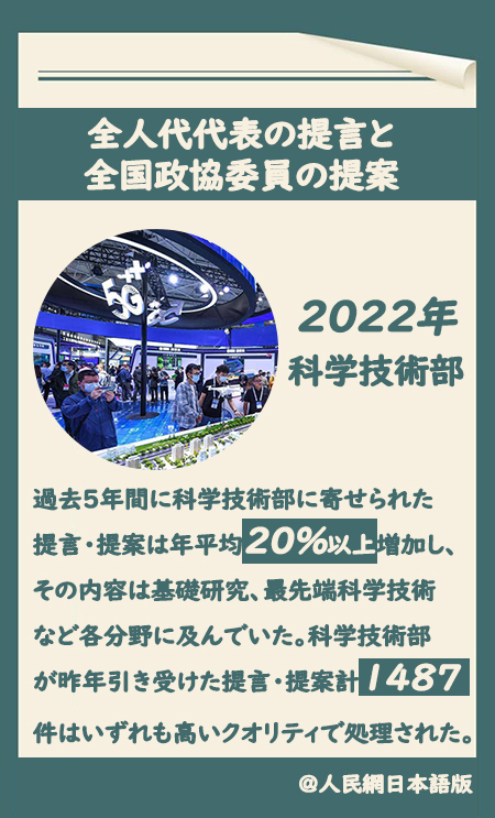 科學(xué)技術(shù)部は2022年に提言?提案計(jì)1487件を高いクオリティで処理