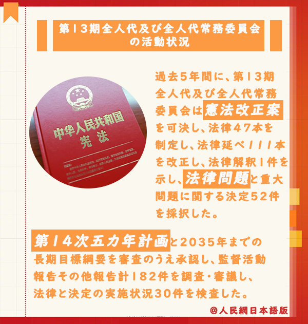 第13期全人代と全人代常務(wù)委員會(huì)は過(guò)去5年に法律を47本制定、111本改正