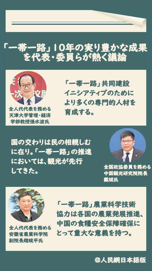 「一帯一路」10年の実り豊かな成果を代表?委員らが熱く議論