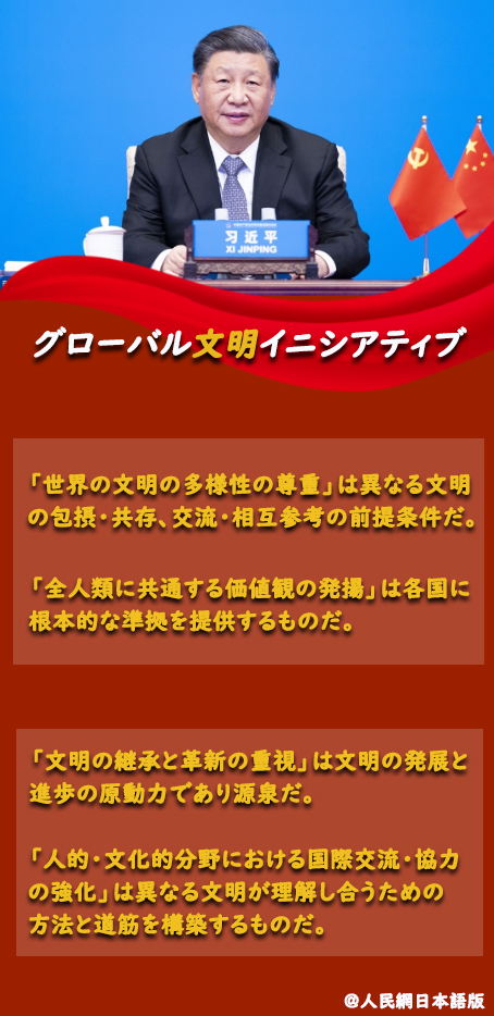 【習(xí)総書(shū)記がグローバル文明イニシアティブを打ち出す】人類(lèi)文明の進(jìn)歩促進(jìn)に中國(guó)の案を示す