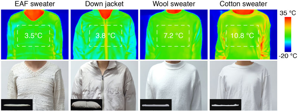 氷點(diǎn)下20度に設(shè)定された冷凍庫の中で研究者が4種類の衣料品を著用し、その表面溫度を調(diào)べた結(jié)果。左から順に「ホッキョクグマセーター」、ダウンジャケット、ウールセーター、メリヤスシャツ（寫真提供?浙江大學(xué)）。