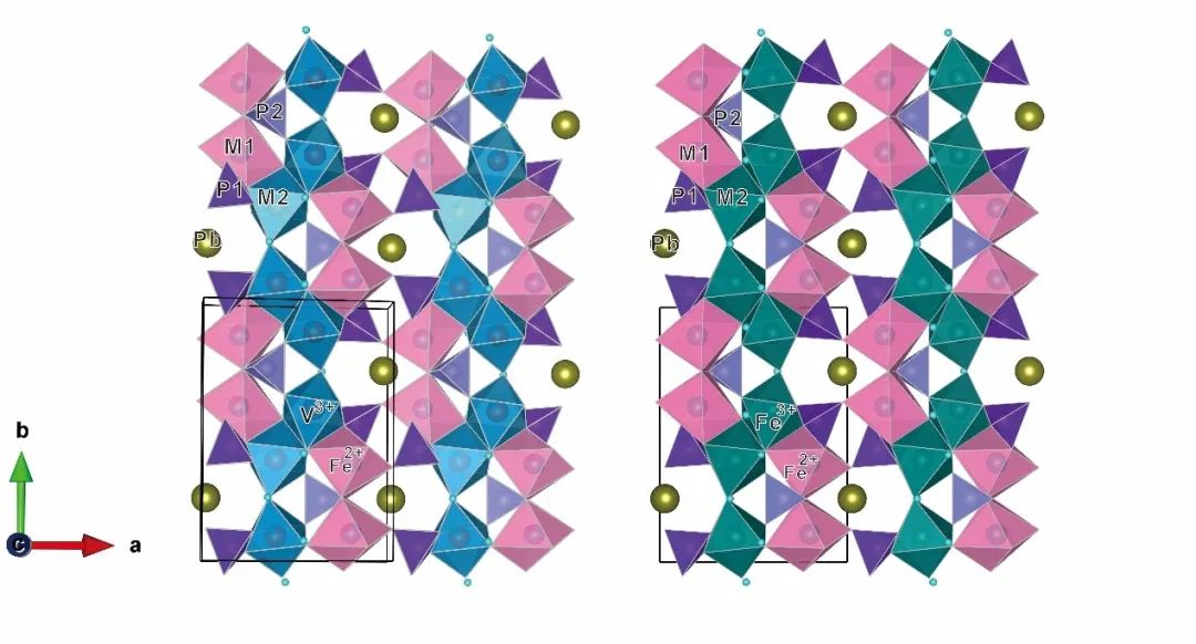 「褐磷釩鉄鉛石(a)」と「緑磷鉄鉛石(b)」の結(jié)晶體構(gòu)造図。