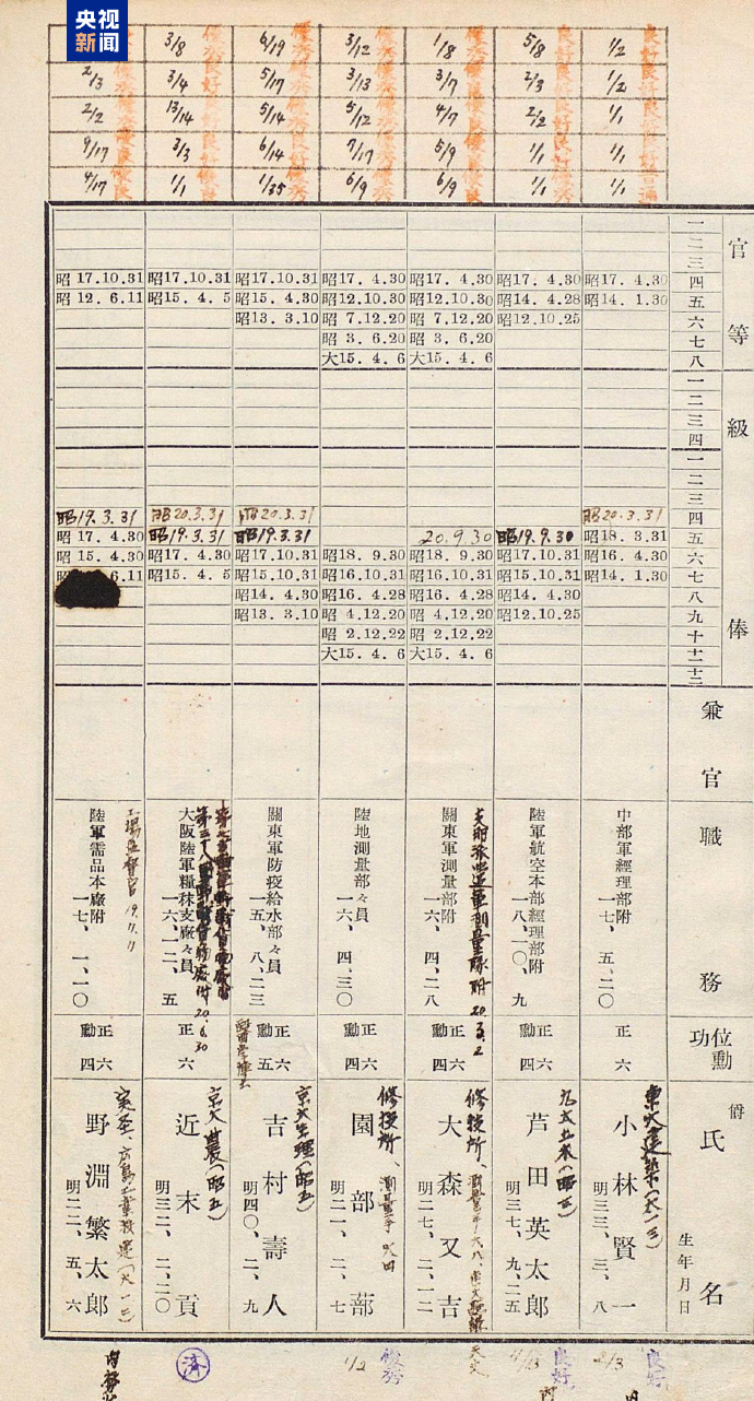 日本細(xì)菌戦部隊(duì)の技術(shù)者100人の名簿を公開(kāi)