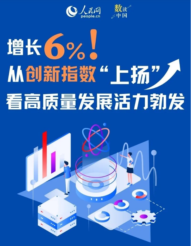 【音聲ニュース】中國(guó)2023年のイノベーション指數(shù)が6.0％上昇