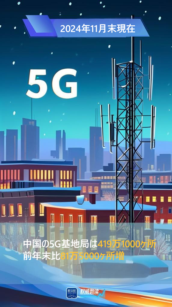 【音聲ニュース】中國の5Gユーザー數(shù)が10億人突破