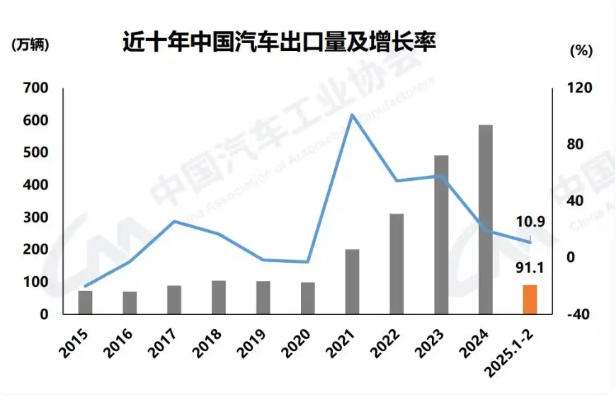 寫真提供?中國自動車工業(yè)協(xié)會