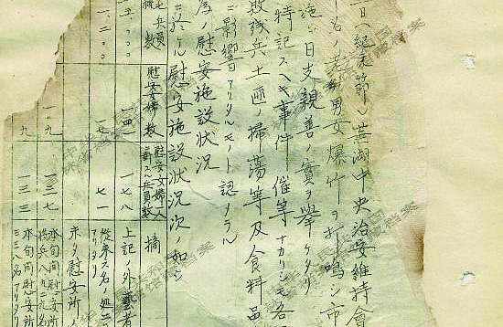 舊日本軍の華中派遣憲兵隊報告書